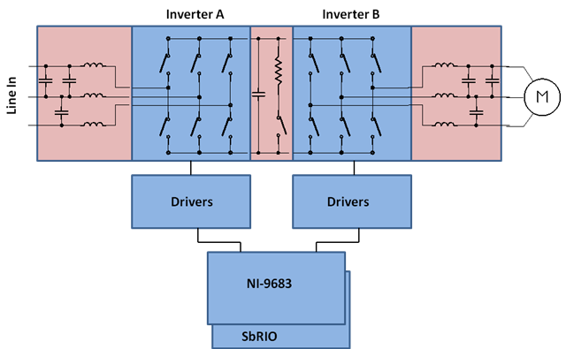 Variable Speed Motor Control.png